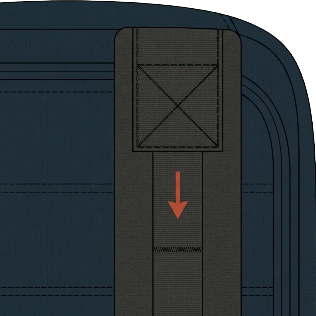 Detail of where a backpack's shoulder strap meets the top of the back panel: webbing passes through a square reinforcement patch with a box-X stitch, with a load arrow pointing downward along the strap.